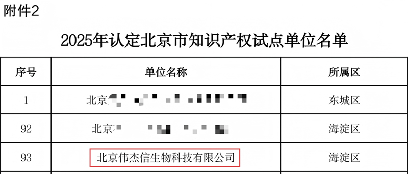喜讯！伟杰信生物成功入选2025年北京市知识产权试点单位